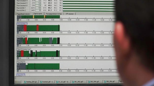 A detailed budget spreadsheet for a film production, highlighting key costs such as equipment rental, location fees, and actor compensation. The spreadsheet is color-coded to indicate priority spending.